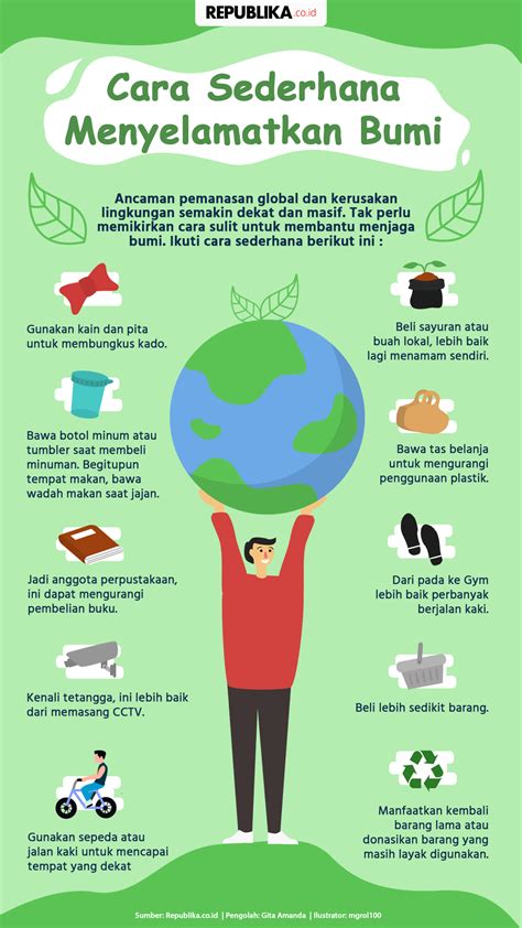 Tindakan Nyata untuk Lingkungan di Indonesia