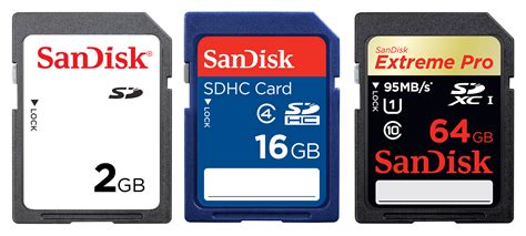 Tipe SD Card