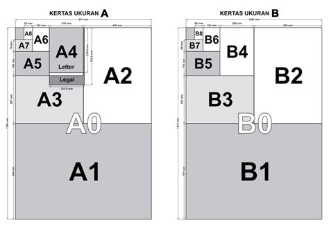 Tipe dan Ukuran Kertas