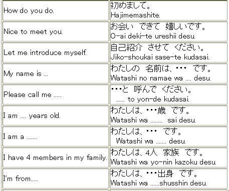 Tips Berkenalan dengan Bahasa Jepang