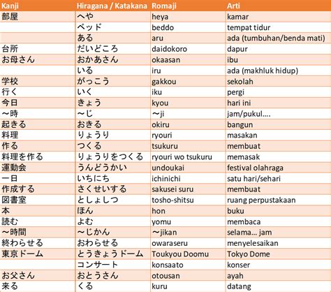 Tips Menggunakan Partikel dalam Bahasa Jepang