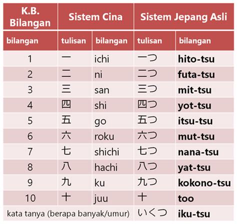 Tips Penting dalam Menggunakan Kalimat Bilangan dengan Benar dalam Bahasa Jepang