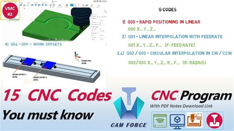 Tips Penting untuk Meningkatkan Kualitas CNC Code