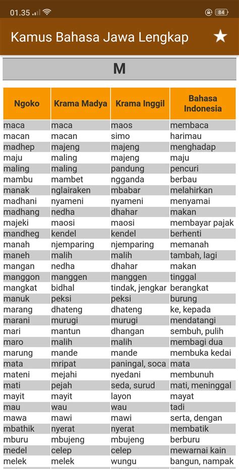 Perbedaan Bahasa Jawa Krama Lugu dengan Bahasa Jawa Lainnya