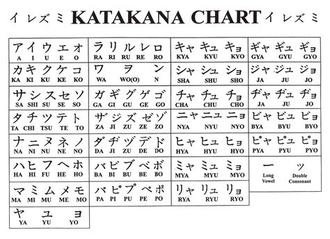 Tulisan Katakana Indonesia
