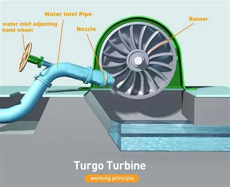 Teknik Turbin Turgo: Prinsip Kerja dan Aplikasi Di Indonesia