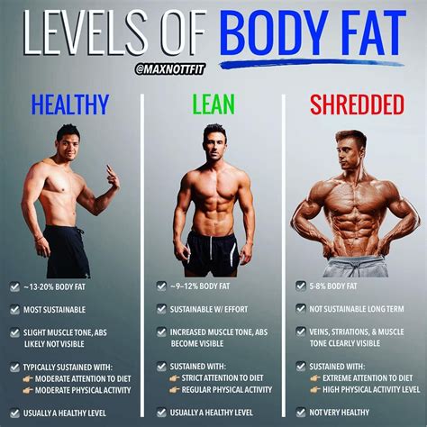 Types of Weight Loss Aids