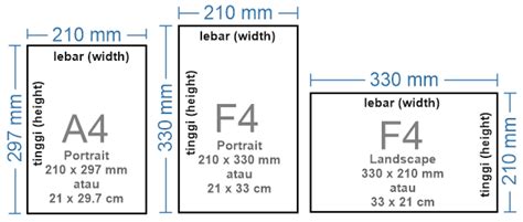 Exploring F4 Paper Size in Indonesia: Dimensions, Uses, and Availability