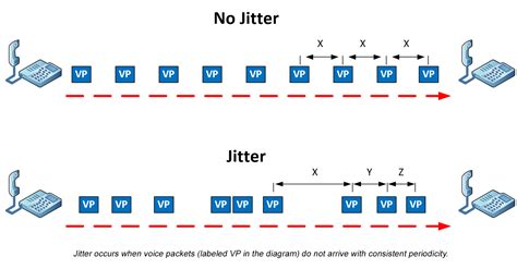 Understanding Fax Jitter and Delay