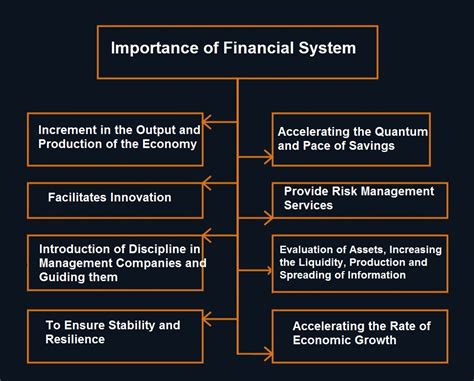 Unite Finance Systems Importance