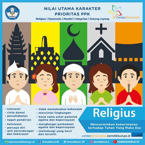 Upaya Pencegahan dalam Masyarakat Religius di Indonesia
