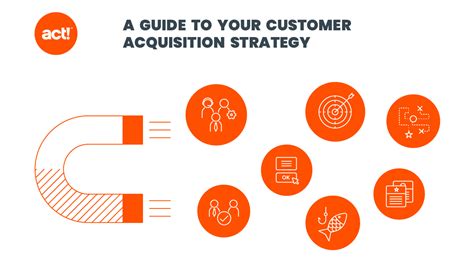 User Acquisition Strategy