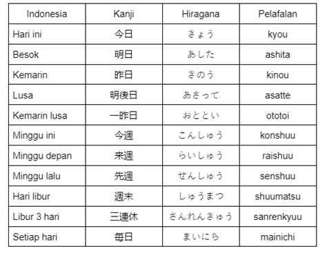 Variasi Nama Jepang di Bahasa Daerah Jepang