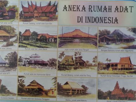 Variasi Nama untuk 'Rumah' di Berbagai Dialek di Indonesia