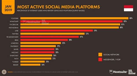 Variasi Poke di Platform Sosial Media Lainnya