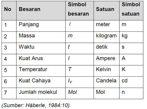 Variasi Satuan Pengukuran Air