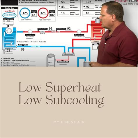 When to Consult a Professional for Low Superheat Issues