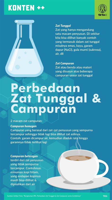 Zat Campuran: Definisi dan Contoh-contohnya