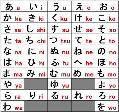 Abjad Jepang Hiragana