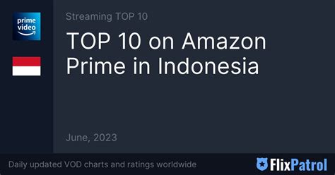 Biaya Berlangganan Amazon Prime di Indonesia