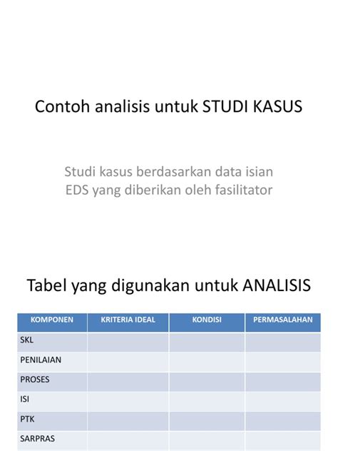 Soal Analisis Kasus