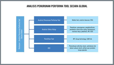 analisis performa individual