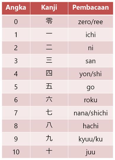 Sistem Penghitungan Angka dalam Bahasa Jepang