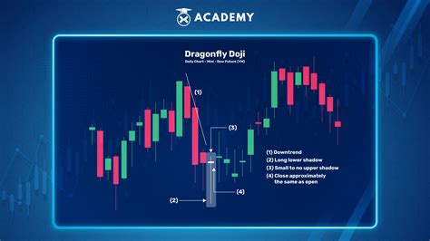 Pahami Karakteristik Doji pada Candlestick untuk Mengambil Keputusan Investasi yang Tepat