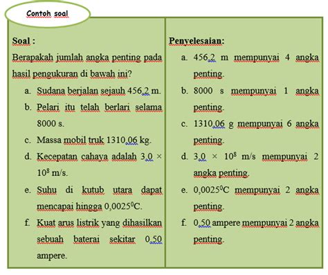 aturan angka penting dalam fisika in Indonesia