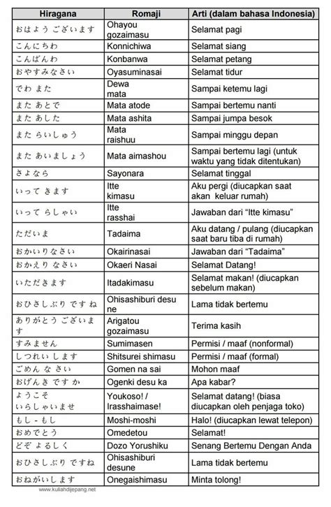 Bahasa Jepang Anda