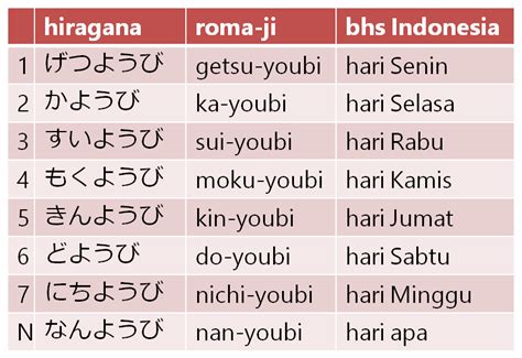 Bahasa Jepang Selasa-Kamis