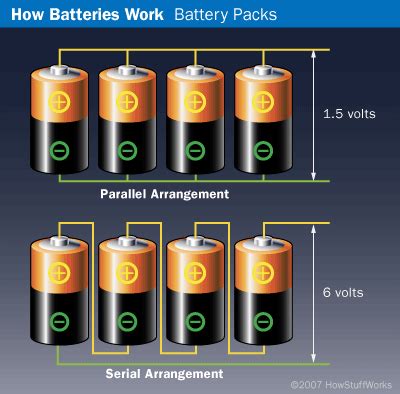 battery current