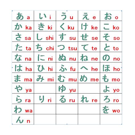 belajar bahasa jepang hiragana membaca