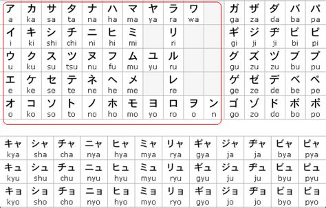 belajar katakana