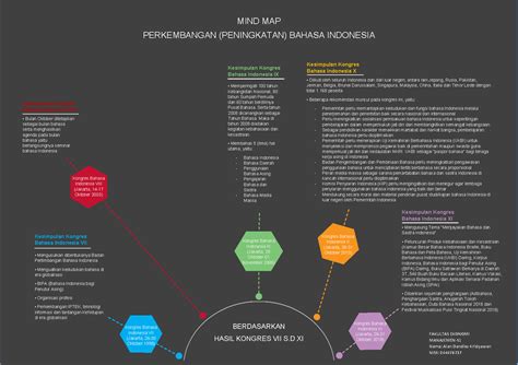 Bentuk Bahasa Indonesia