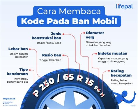 Cara Melihat Ukuran Ban Motor In Indonesia