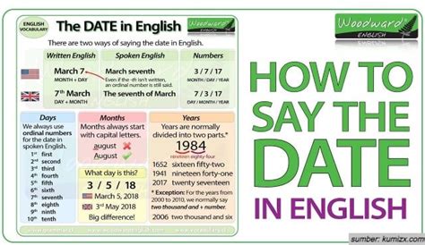 cara mengenalkan tanggal dalam bahasa inggris