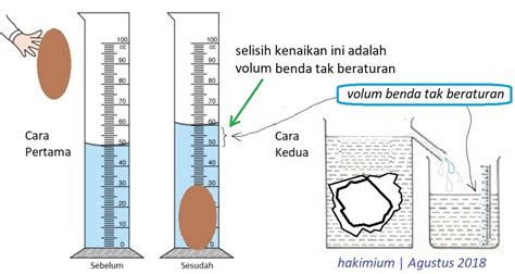 cara mengukur volume cairan