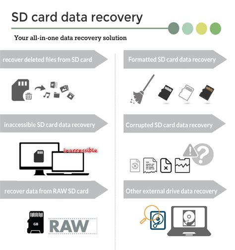 Cara Recovery Data SD Card di Indonesia