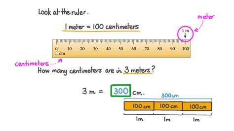 Pengenalan Satuan Sentimeter dan Meter