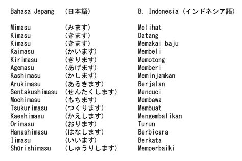 Contoh Kosakata Jepang Indonesia
