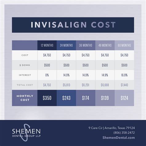 Costs of Invisalign