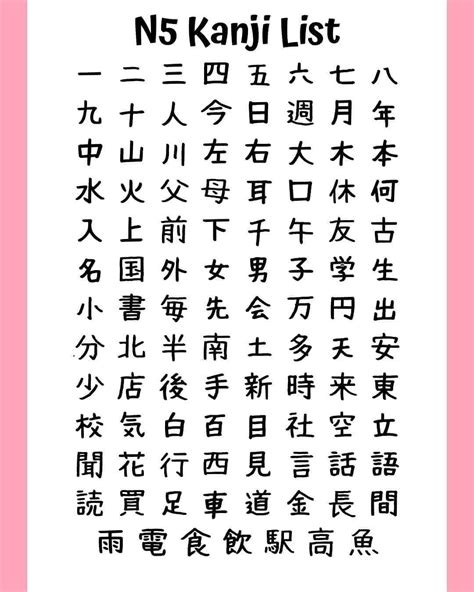 daftar kanji n5 in Indonesia