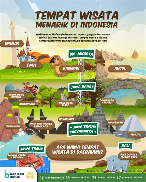 Cara Mencari Lokasi Seseorang di Indonesia dengan Mudah