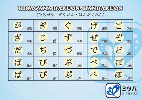 konsep hiragana dakuon