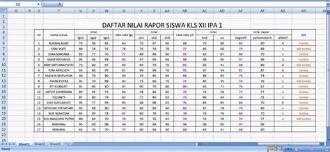 Data Nilai