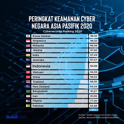 data security indonesia