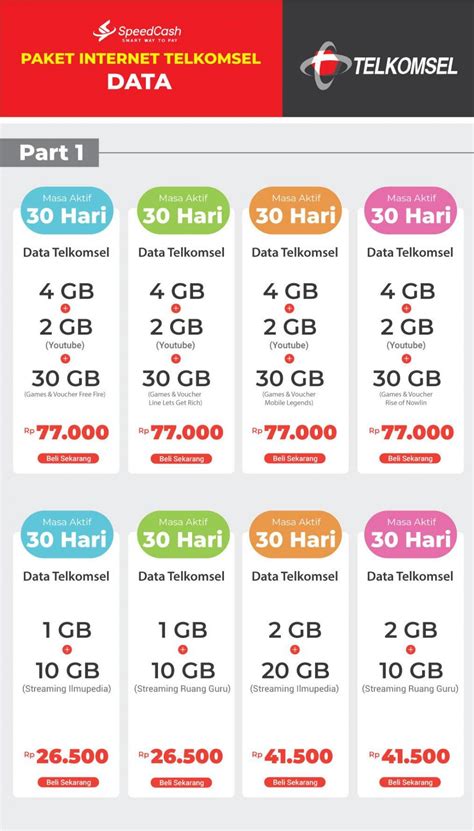 Cara Mudah Melihat Umur Kartu Telkomsel di Indonesia