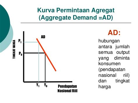 Permintaan dan Penawaran