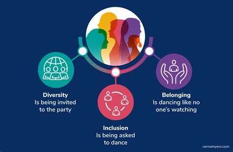 Diversity and Inclusion in the Workplace